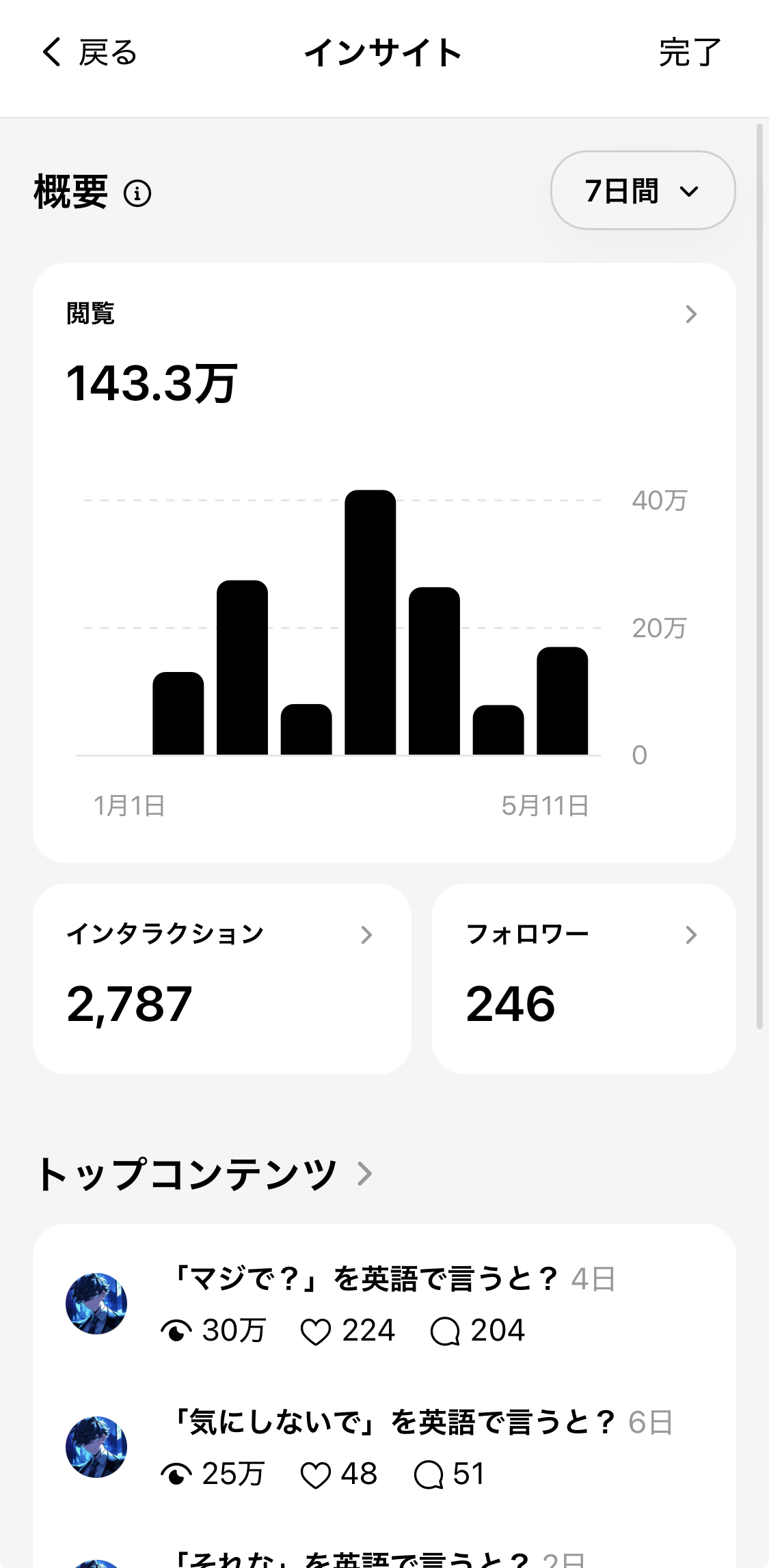 Threads インサイト実績スクリーンショット